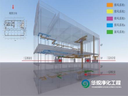 醫(yī)學實驗室設計與裝飾